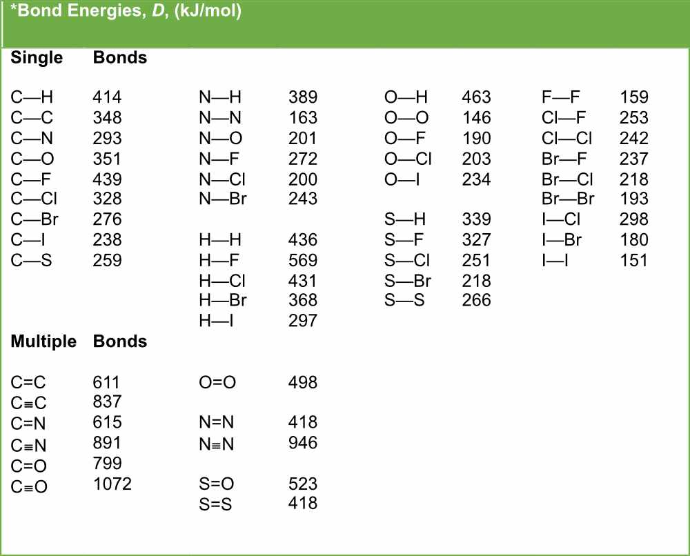 table-of-bond-energies-pathways-to-chemistry
