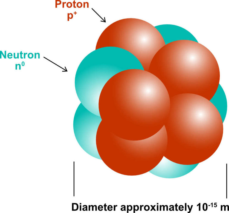 atomic-structure-pathways-to-chemistry