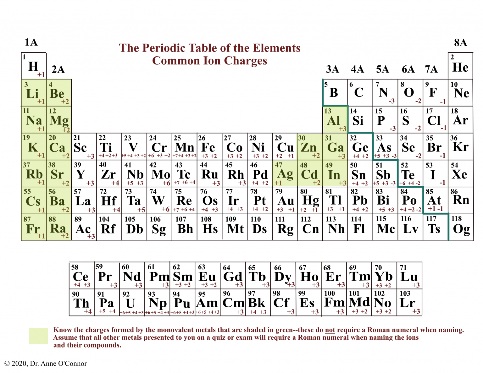 periodic table with most common ion charges