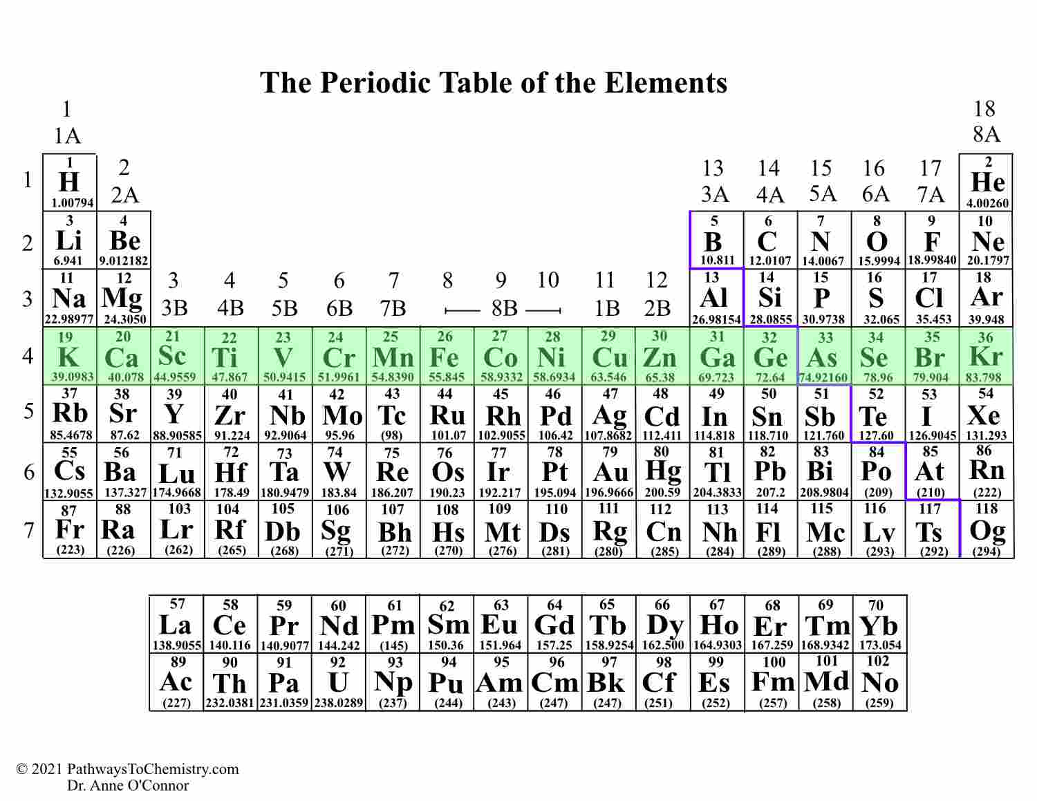 The Periodic Table And Its Design Pathways To Chemistry