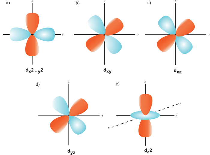 Dorbitals | Pathways to Chemistry