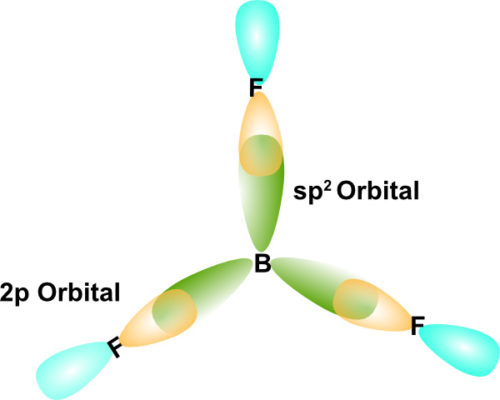 Hybridization of Orbitals | Pathways to Chemistry