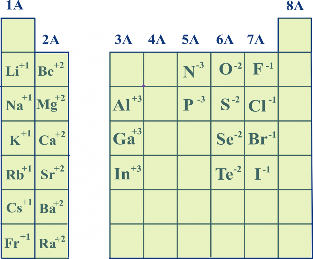 naming-simple-ionic-compounds-pathways-to-chemistry