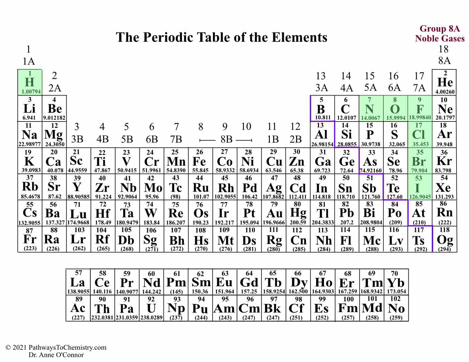 The Periodic Table and its Design | Pathways to Chemistry