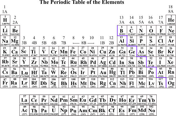 PeriodicTableSymbolsFAtomicMassesMay82021 | Pathways to Chemistry