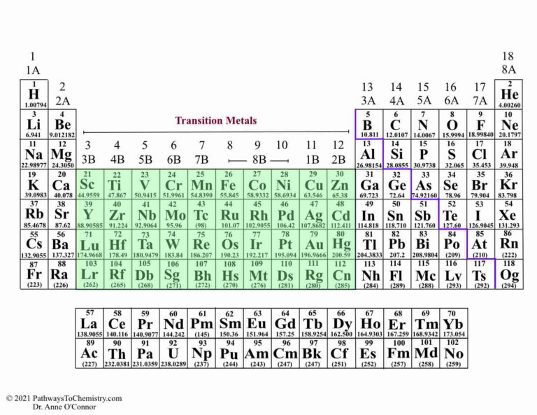 The Periodic Table and its Design | Pathways to Chemistry