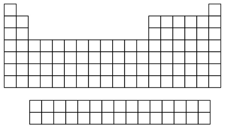 The Periodic Table and its Design | Pathways to Chemistry